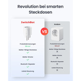 SwitchBot Plug Mini, Schaltsteckdose weiß