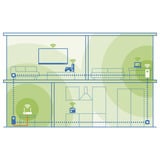 devolo Magic 2 WiFi 6 next Starter Kit, Powerline weiß