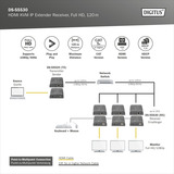 Digitus HDMI KVM IP Extender Receiver, KVM-Switch schwarz, Full HD