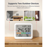 SwitchBot Meter Pro, Sensor weiß